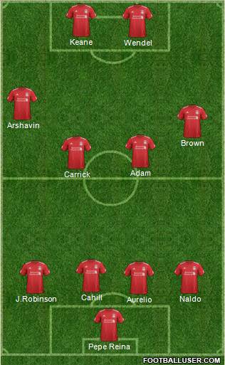 Liverpool Formation 2012