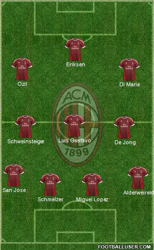 A.C. Milan Formation 2012