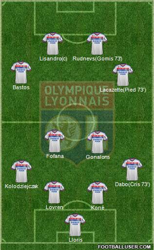 Olympique Lyonnais Formation 2012