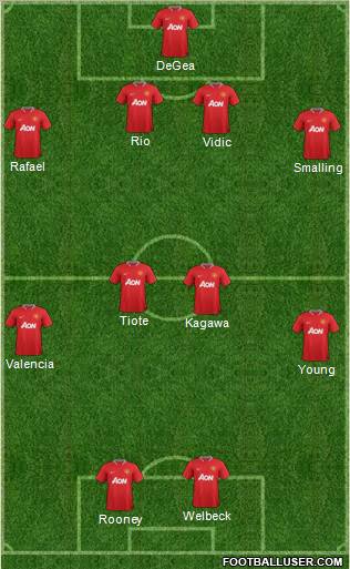 Manchester United Formation 2012