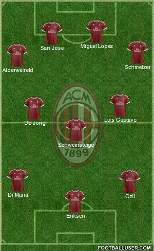 A.C. Milan Formation 2012