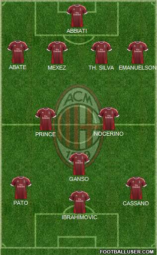 A.C. Milan Formation 2012