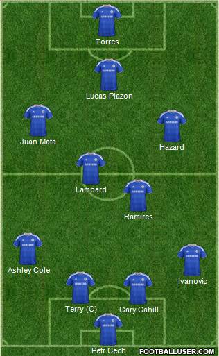 Chelsea Formation 2012