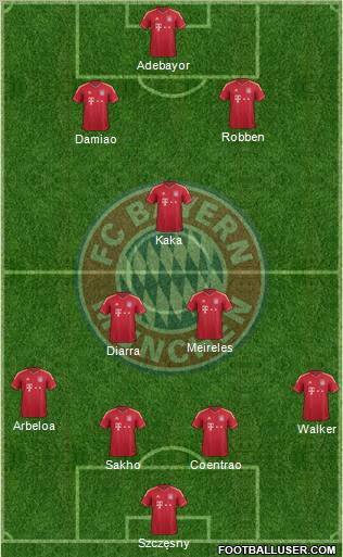 FC Bayern München Formation 2012
