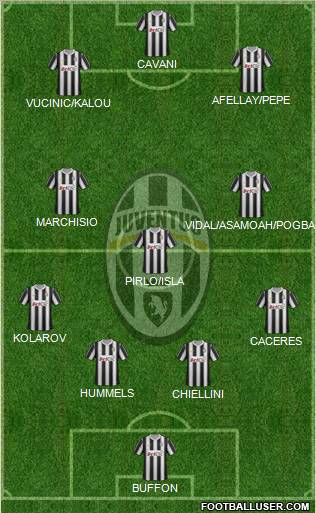 Juventus Formation 2012