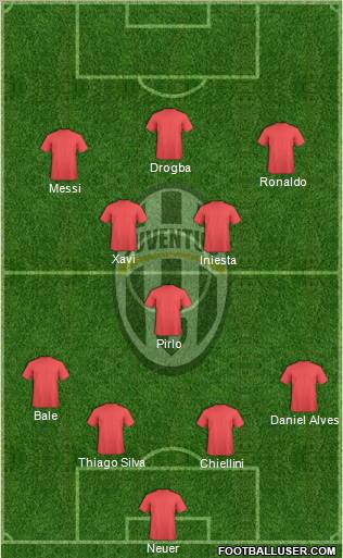 Juventus Formation 2012