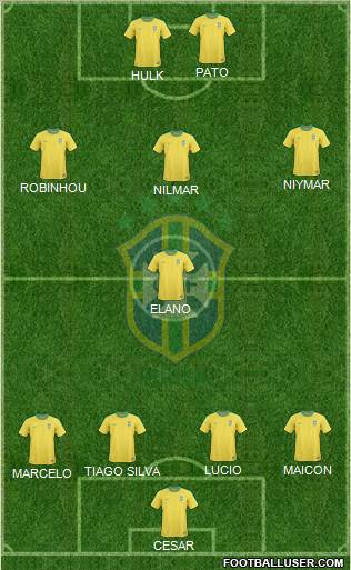 Brazil Formation 2012