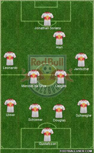 FC Salzburg Formation 2012