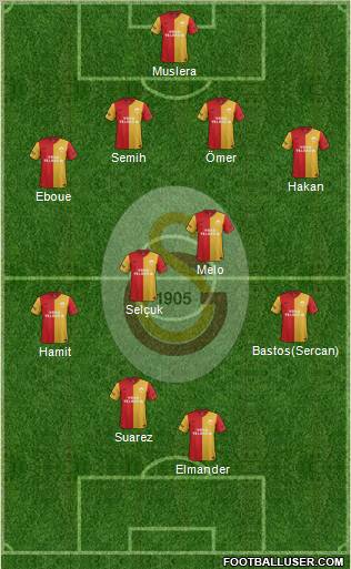 Galatasaray SK Formation 2012