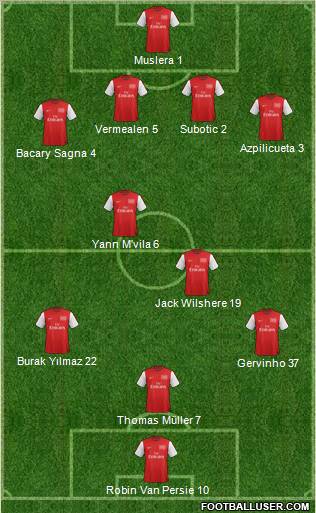 Arsenal Formation 2012