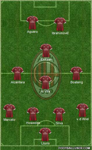 A.C. Milan Formation 2012