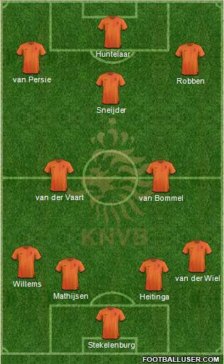 Holland Formation 2012