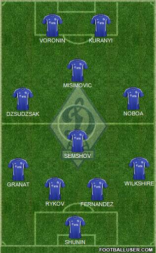 Dinamo Moscow Formation 2012