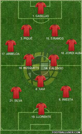 Spain Formation 2012