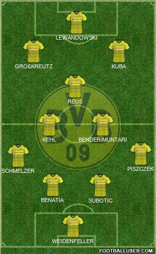 Borussia Dortmund Formation 2012