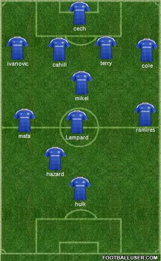 Chelsea Formation 2012