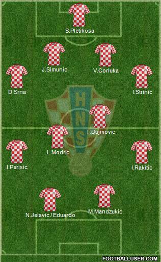 Croatia Formation 2012