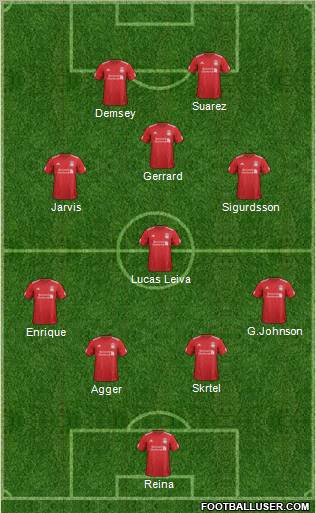 Liverpool Formation 2012