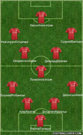 Liverpool Formation 2012