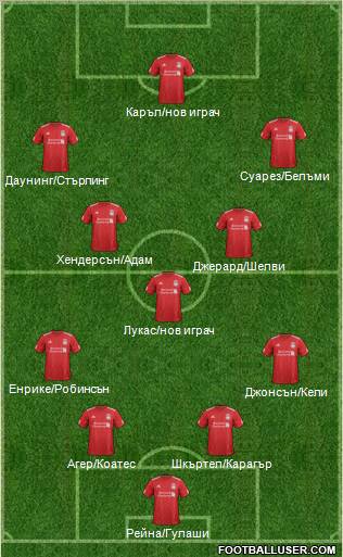 Liverpool Formation 2012