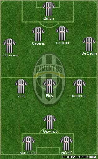 Juventus Formation 2012