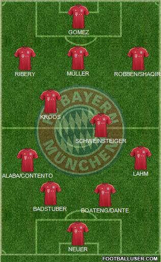 FC Bayern München Formation 2012