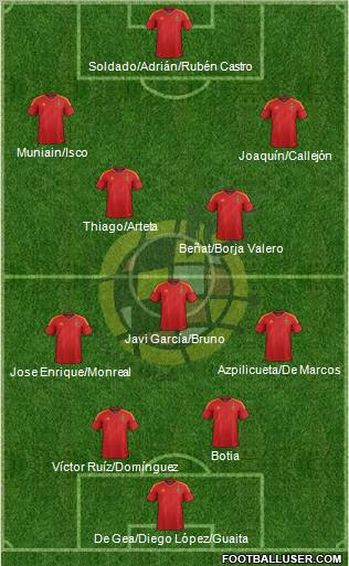Spain Formation 2012