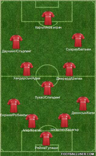 Liverpool Formation 2012