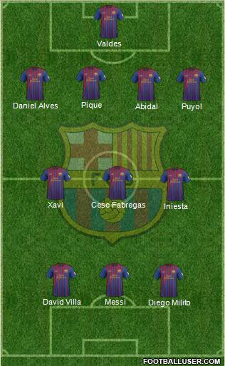 F.C. Barcelona Formation 2012