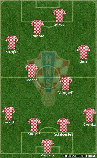 Croatia Formation 2012