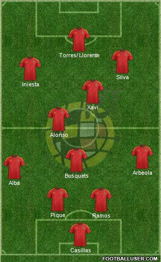 Spain Formation 2012