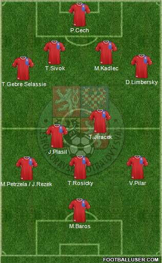 Czech Republic Formation 2012