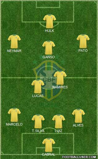 Brazil Formation 2012