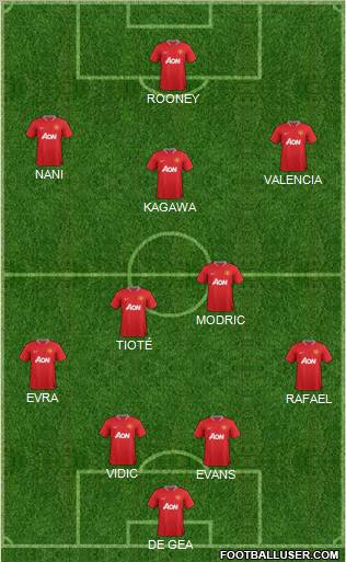 Manchester United Formation 2012