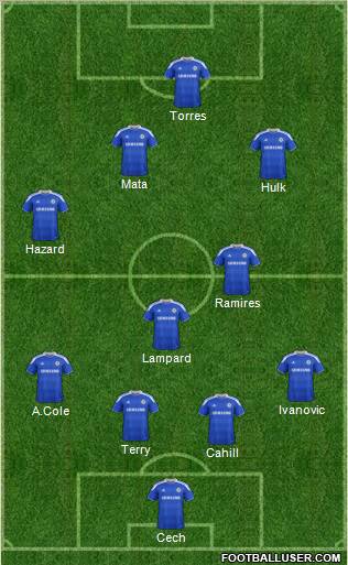 Chelsea Formation 2012