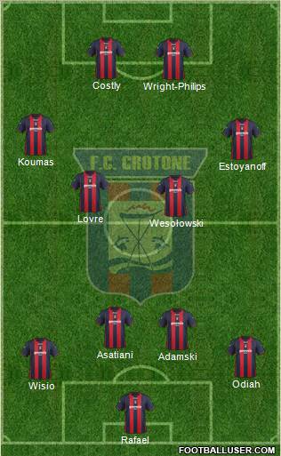 Crotone Formation 2012