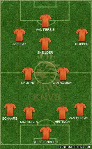 Holland Formation 2012