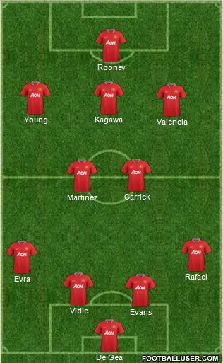 Manchester United Formation 2012