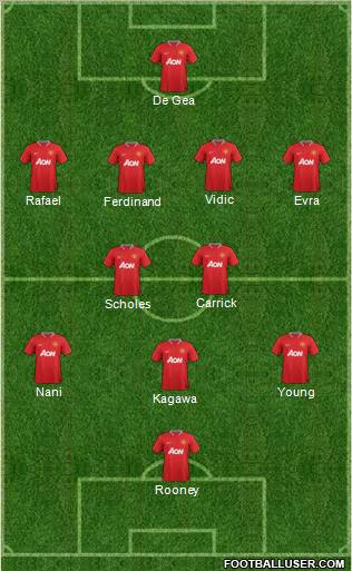 Manchester United Formation 2012