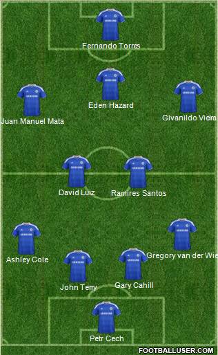 Chelsea Formation 2012