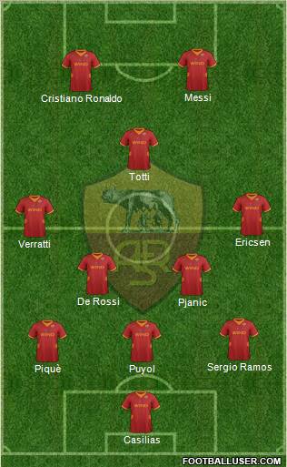 AS Roma Formation 2012