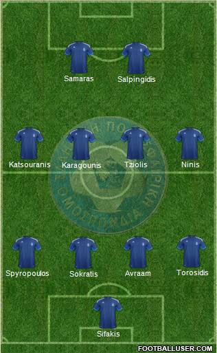 Greece Formation 2012