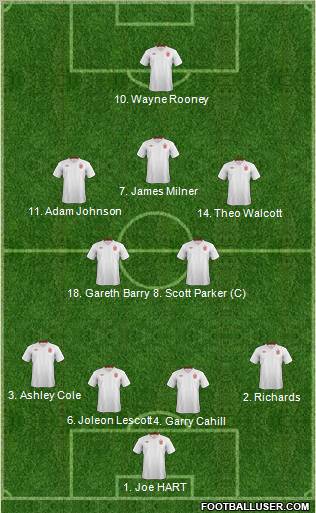 England Formation 2012