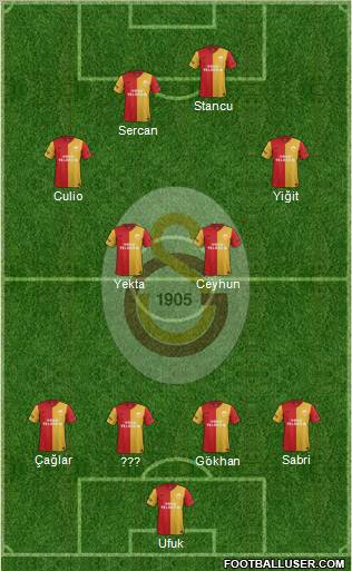 Galatasaray SK Formation 2012