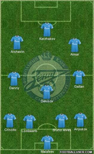 Zenit St. Petersburg Formation 2012