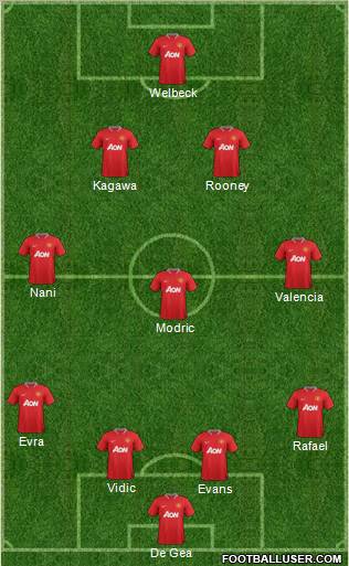 Manchester United Formation 2012