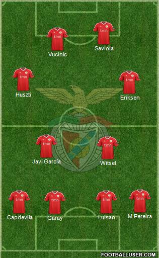 Sport Lisboa e Benfica - SAD Formation 2012