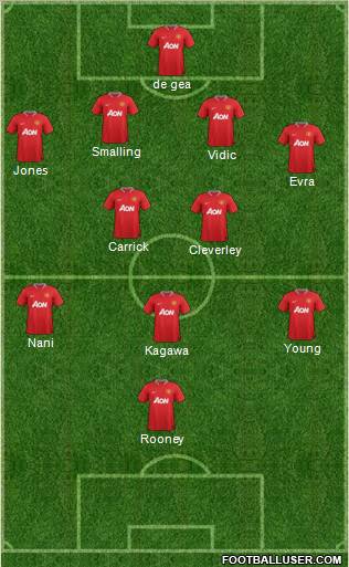 Manchester United Formation 2012