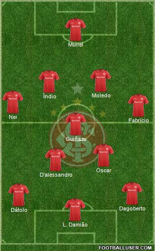 SC Internacional Formation 2012