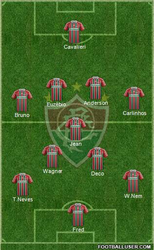Fluminense FC Formation 2012